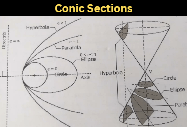 Parabola Ellipse and Hyperbola for JEE